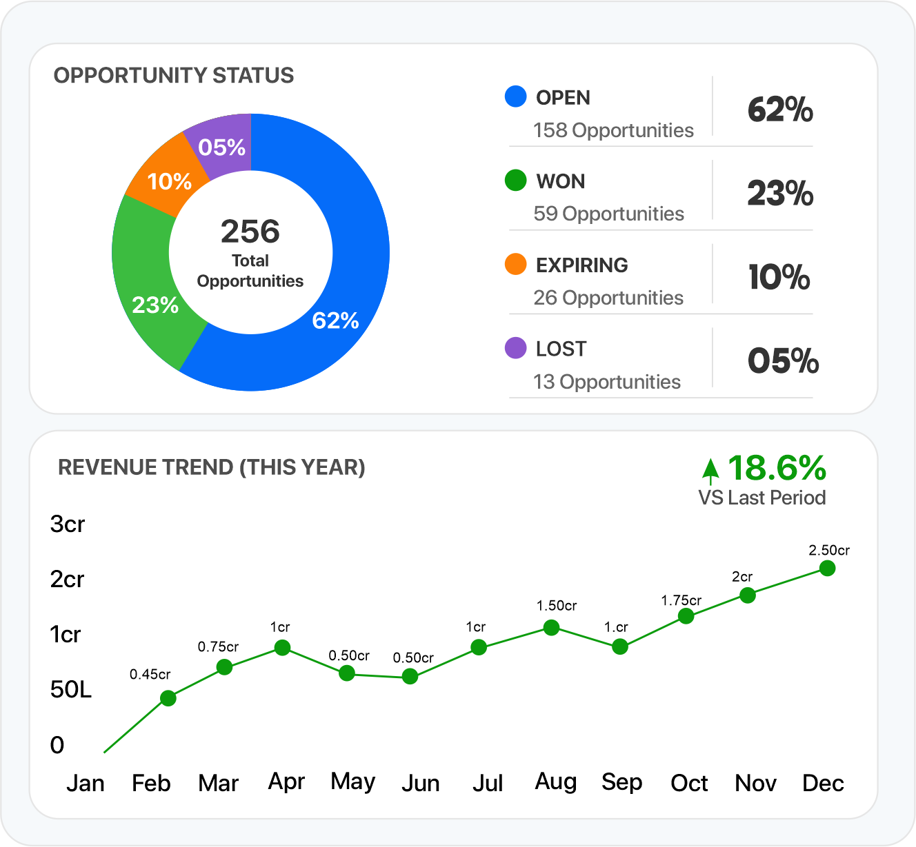 Analytics Dashboard