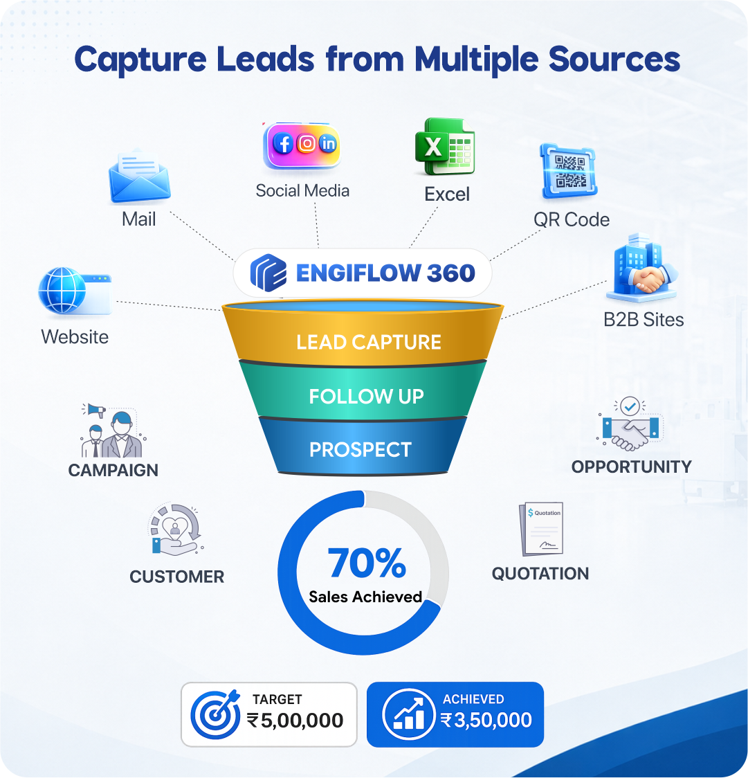 Sales Dashboard