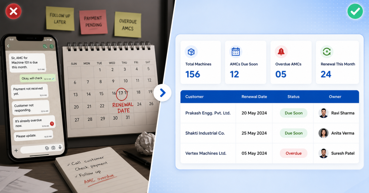 customer retention for machinery businesses through AMC renewal tracking
