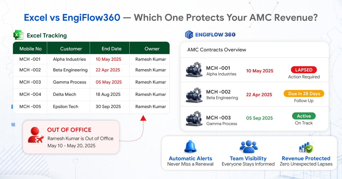  AMC contract tracking in Excel versus the EngiFlow360 AMC management dashboard for machinery businesses